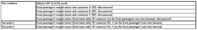 Occupant Detection System - Diagnostics